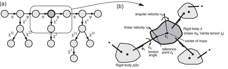 File:TreeStructureRigidBodies.jpg