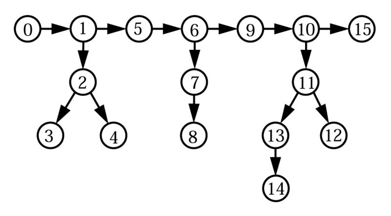 File:TreeStructure.jpg