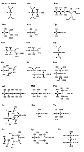 File:CyanaNomenclature.png